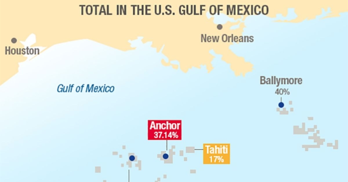 TotalEnergies Withdraws from Gulf of Mexico Deepwater Project
