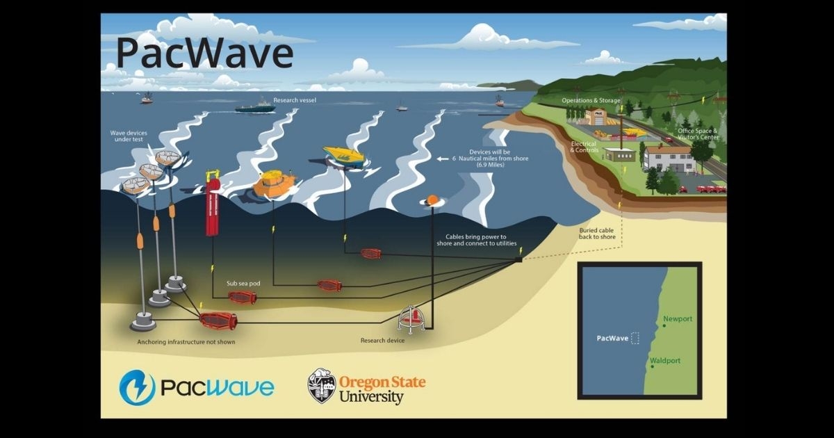 First Lease for Wave Energy Research Project in Federal Waters
