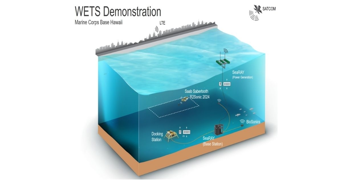 Saab Seaeye’s Water Powered Sabertooth Cuts CO2