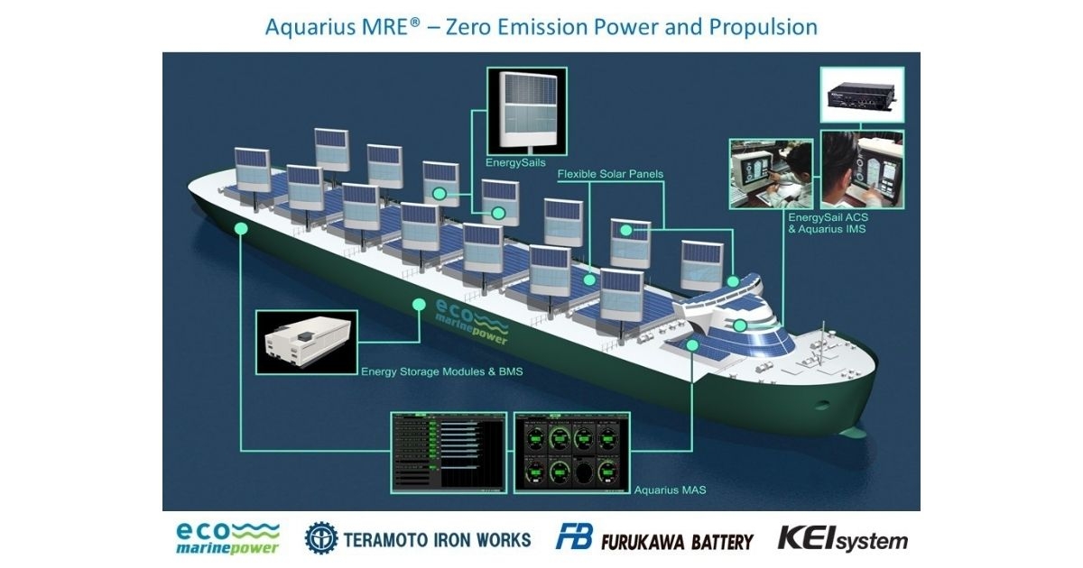 ClassNK Grants AiP to “Aquarius Marine Renewable Energy with EnergySail”