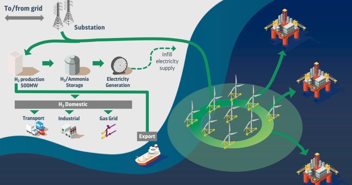 Cerulean Winds Reveals Ambitious Decarbonization Plan on the UKCS