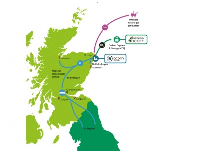 ExxonMobil Signs MoU for Acorn CCS Project in Scotland