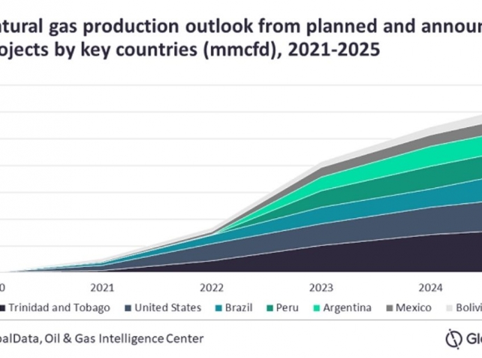Trinidad & Tobago to Dominate Natural Gas Production from Upcoming Projects in Americas in 2025