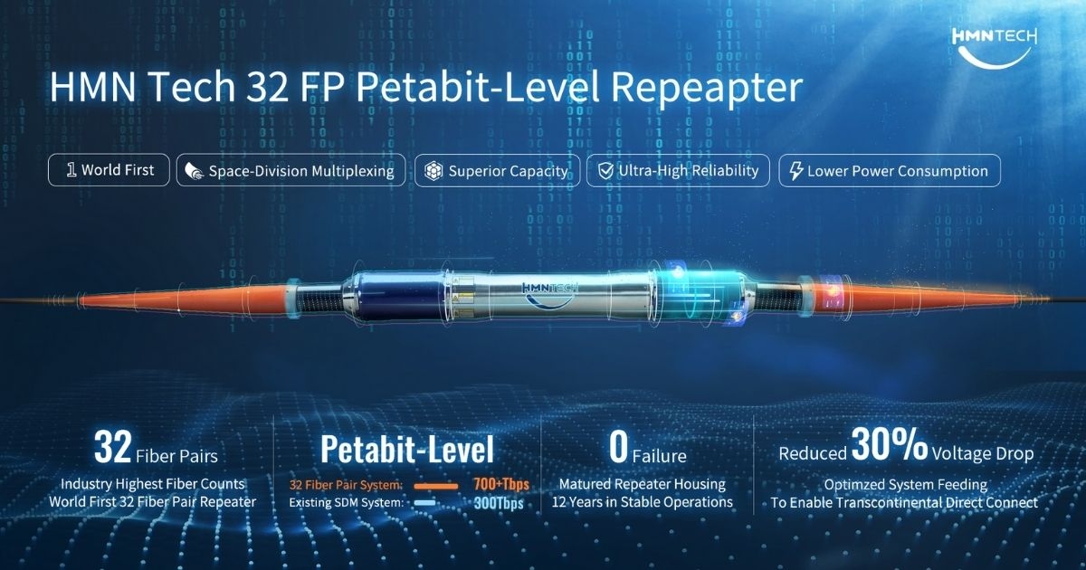 HMN Tech Launches 32FP Petabit-Level Repeater Prototype