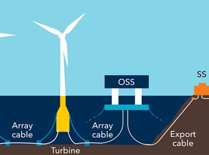 DNV Calls for Partners to Enhance Technology Development for Floating Offshore Wind Substations