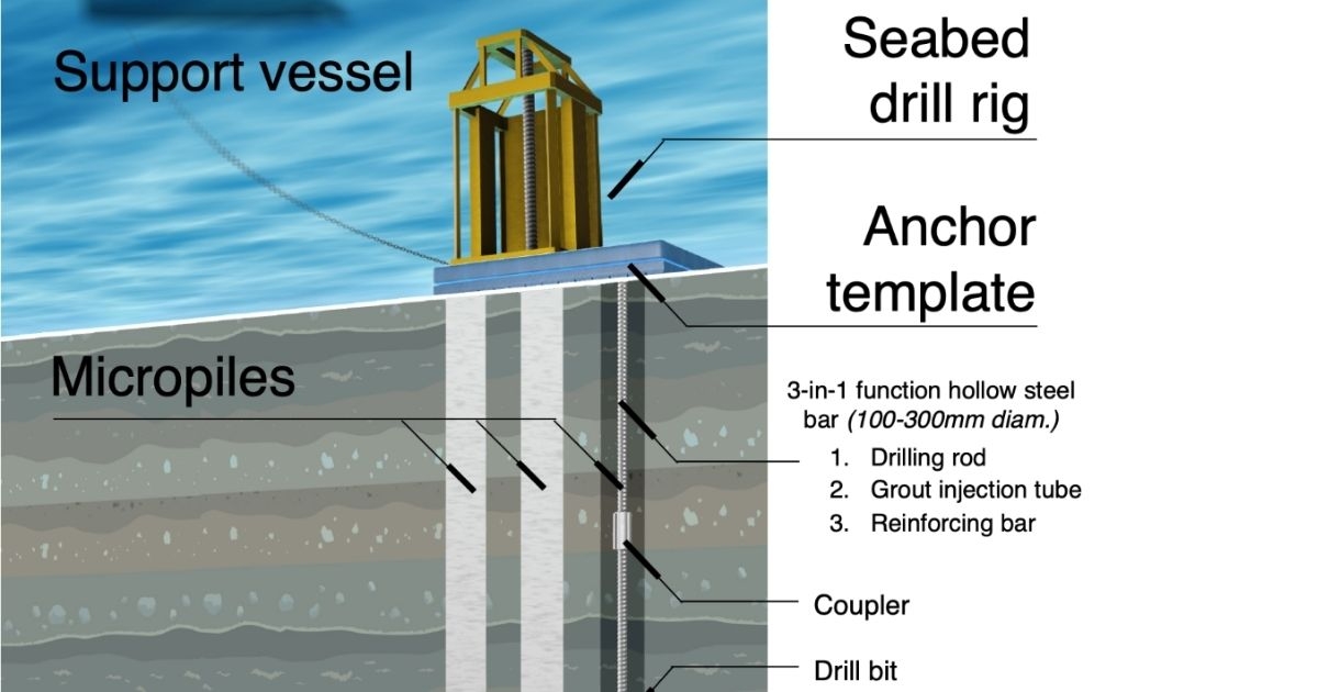 Houlder Supports Subsea Micropiles with Acceleration of Offshore Wind Development Solution