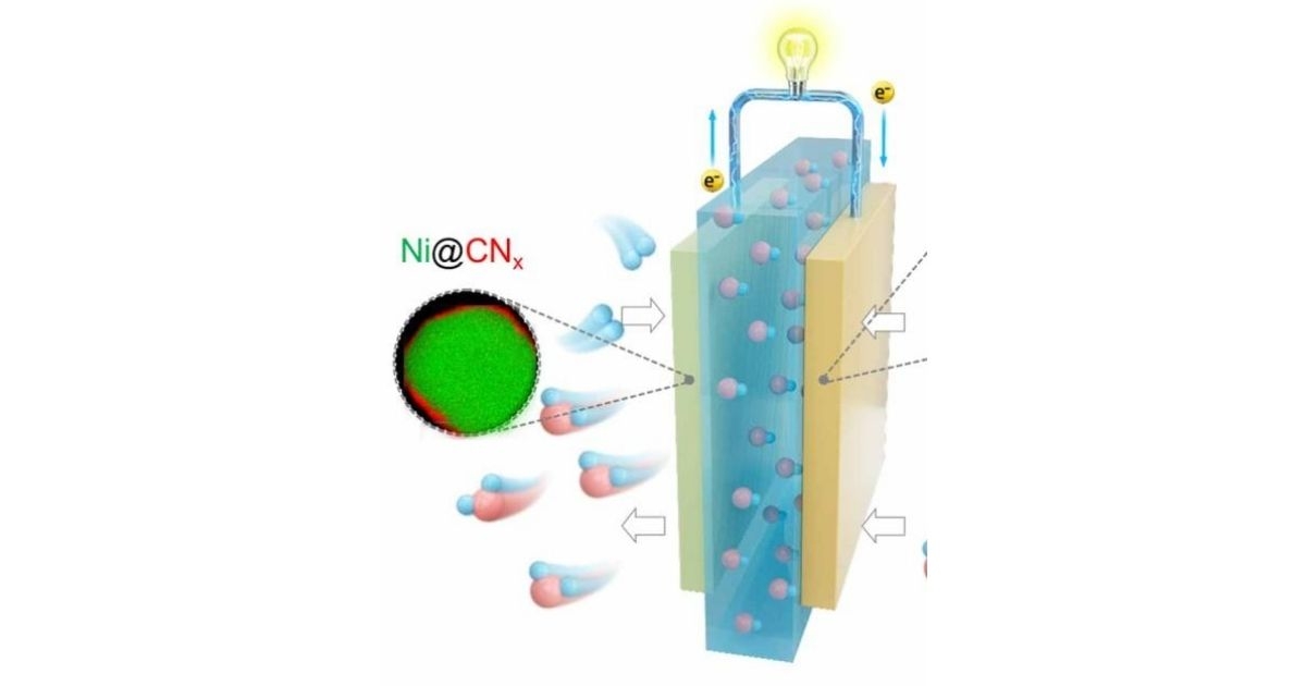 Carbon-Coated Nickel Enables Fuel Cell Free of Precious Metals