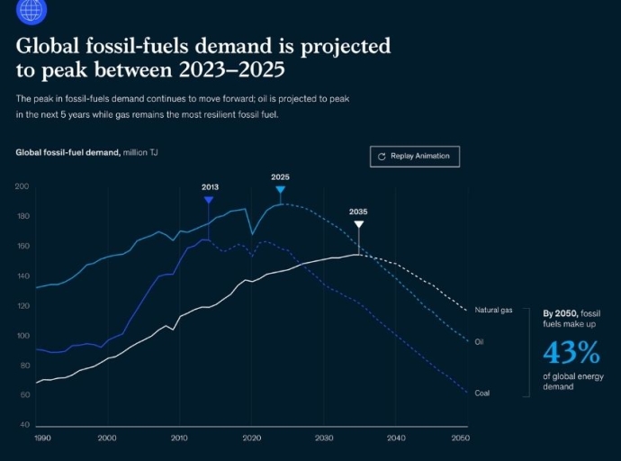 New McKinsey Report Reveals Oil Demand Could Peak in Next 2-5 Years