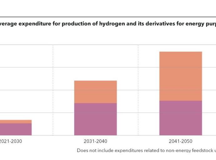 Hydrogen at Risk of Being the Great Missed Opportunity of the Energy Transition