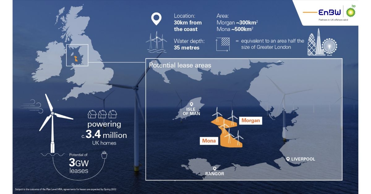 ABPmer Further Supports Wind Farm Development in the Irish Sea