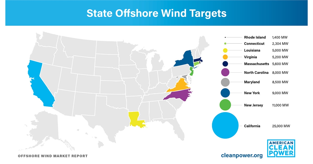U.S. Offshore Wind Market Expands Rapidly with 51,377 MW Projected Capacity