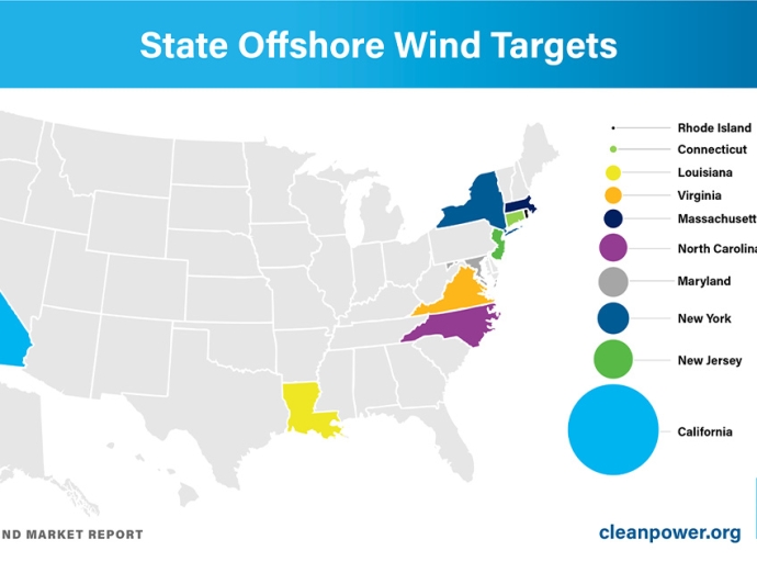 U.S. Offshore Wind Market Expands Rapidly with 51,377 MW Projected Capacity