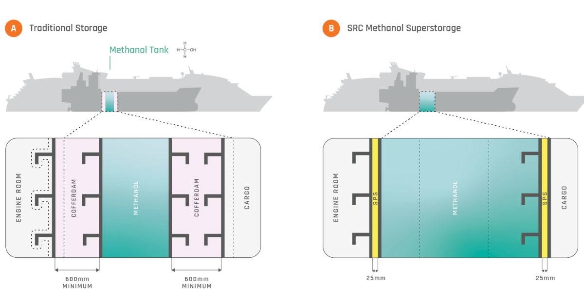 Approval in Principle for Methanol Superstorage Solution on Existing Ships