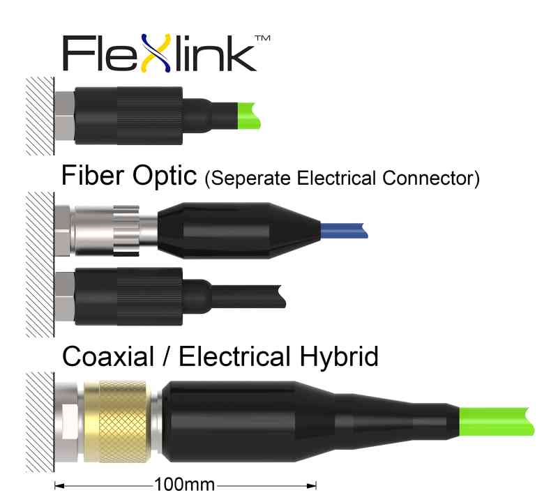 FleXlink Advantage Cable Compare 20150220b