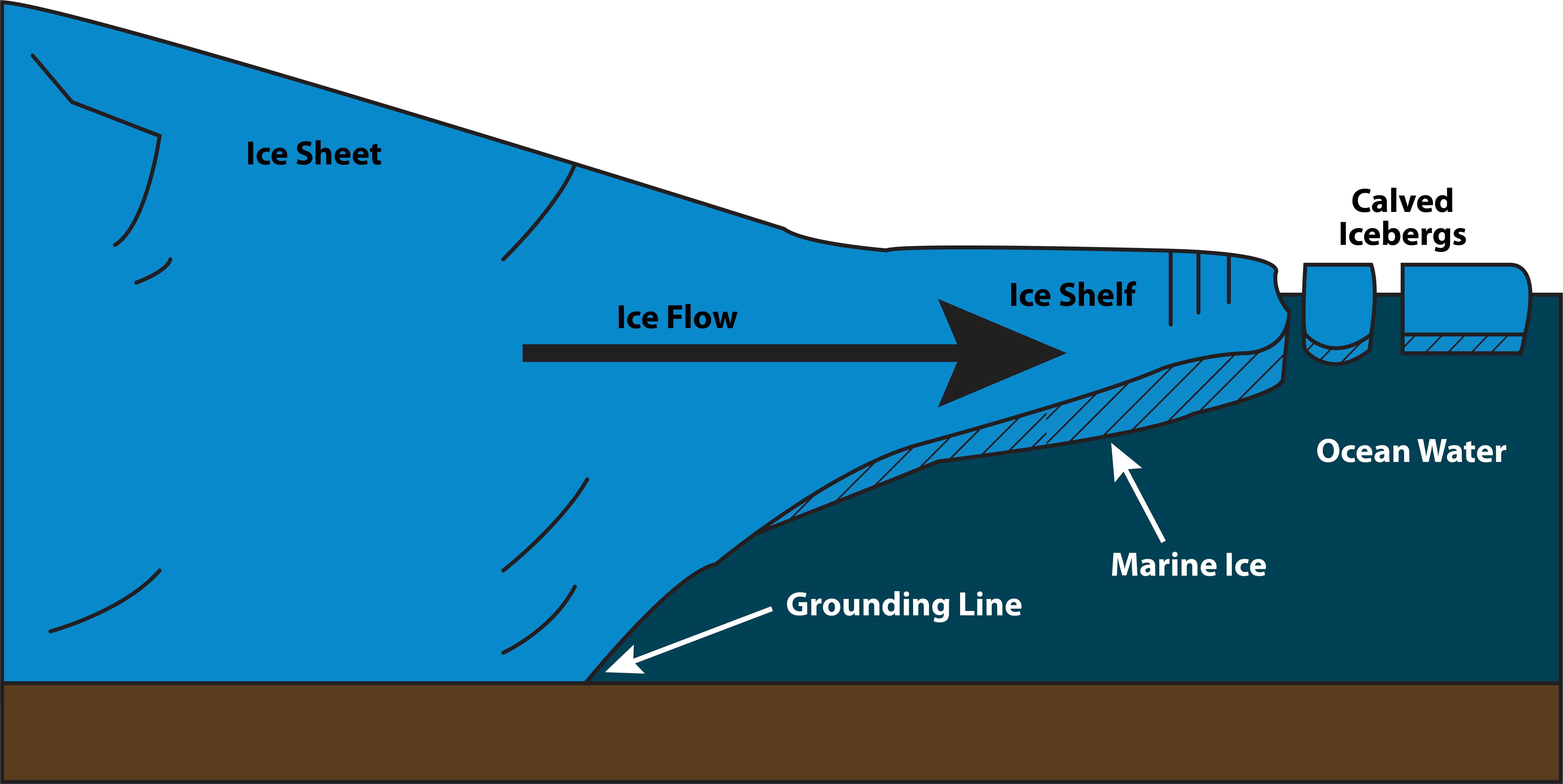 2 Marine Ice Graphic