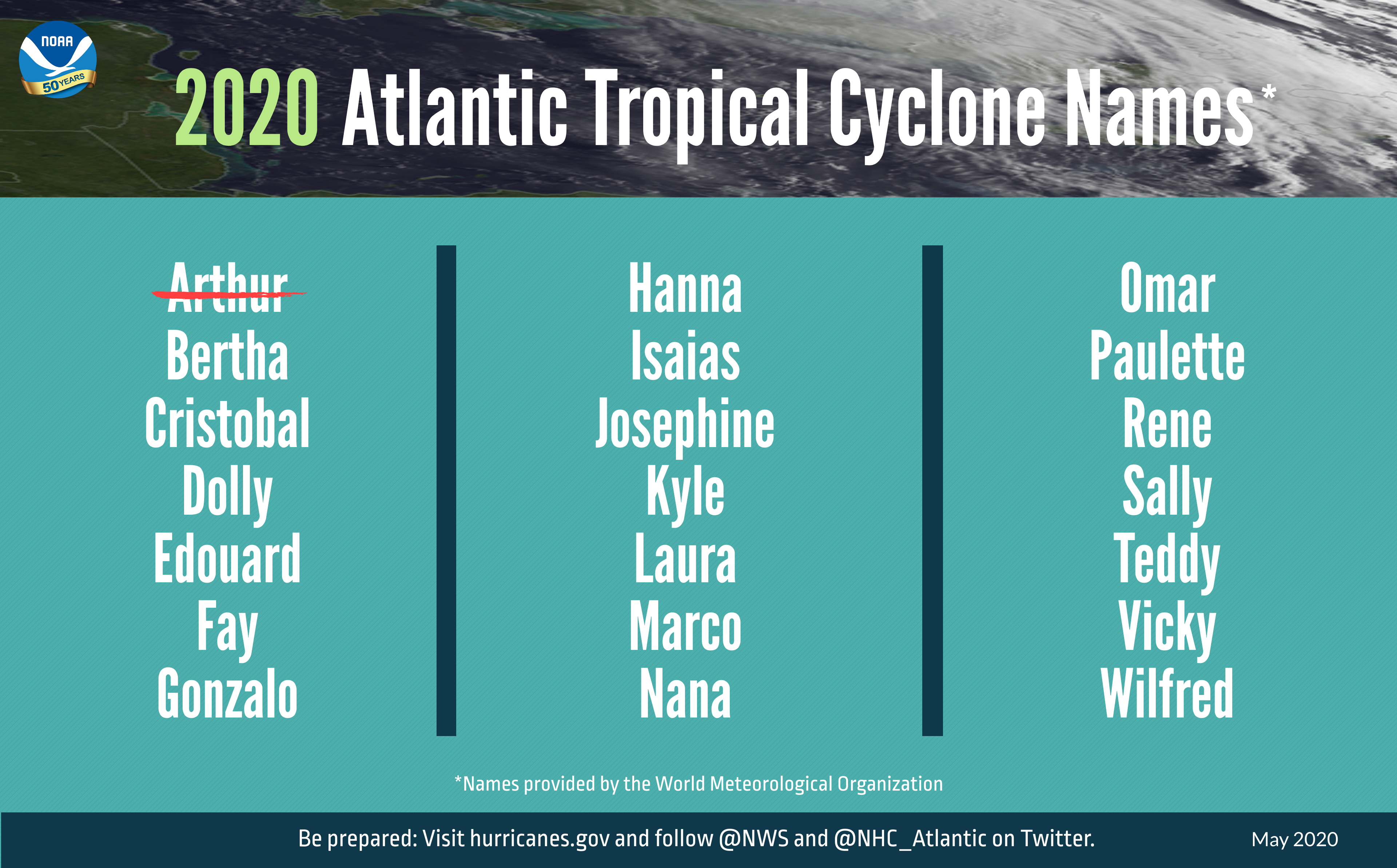2 GRAPHIC 2020 Hurricane Outlook names 052120 3840x2388 original