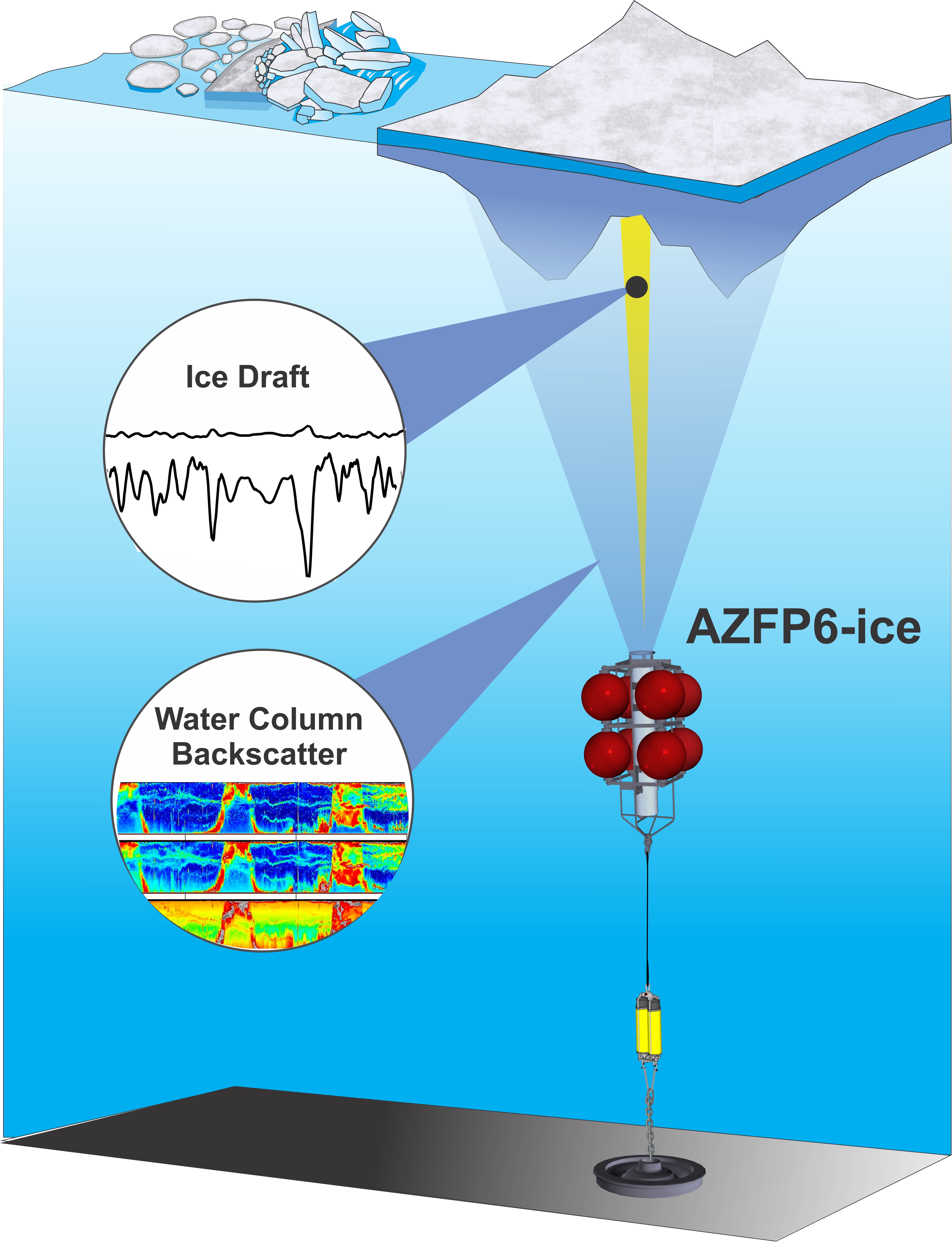 2 AZFP6 ice diagram