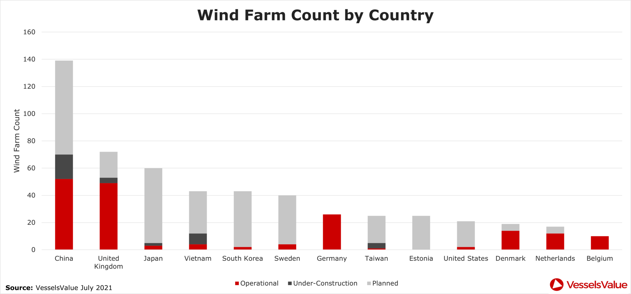 2 Windfarm capacity 1 2048x956
