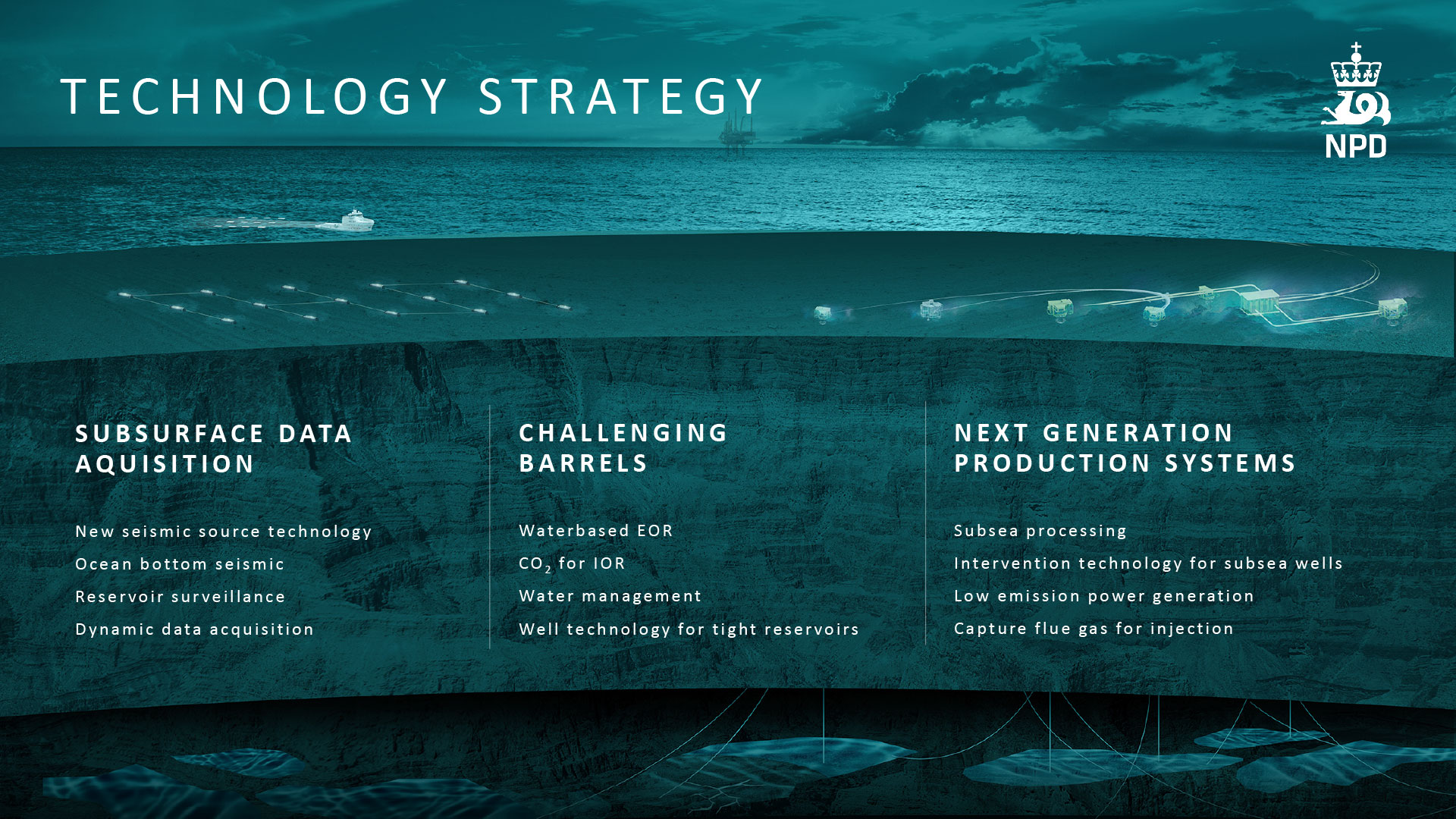 2 technology strategy the npd nov 2021