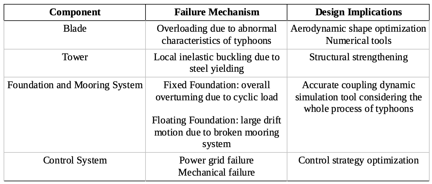 4 Examples of turbine component design implications based on potential failure mechanisms