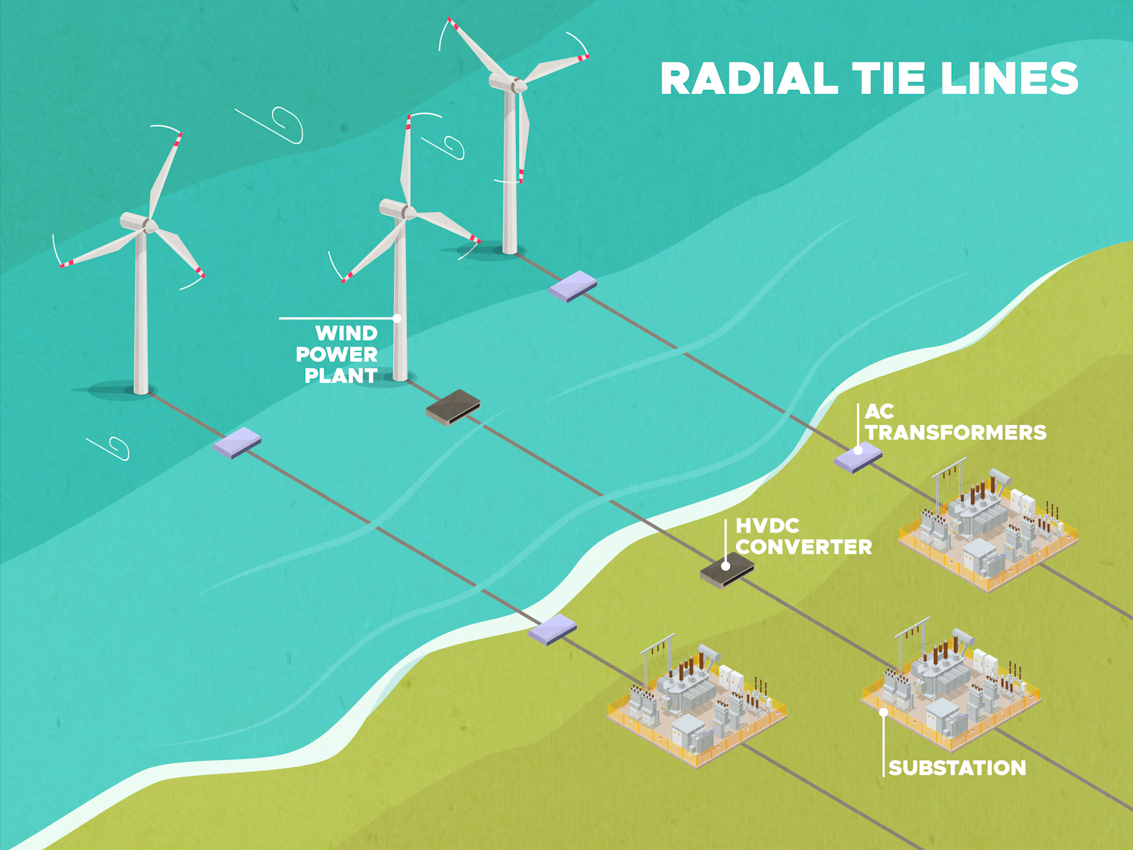 Image2 Offshore wind radial 1