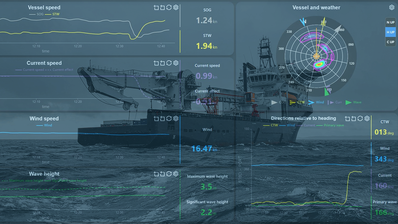2 Reliable real time measurement of ocean conditions to elevate safety sustainability and performance of maritime operations. 1